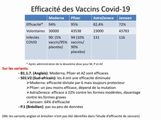 Formation Vaccination anti CoV 2